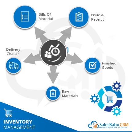 What is Inventory Management Software - SalesBabu Blog