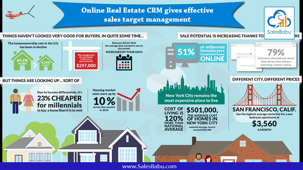 Online Real Estate CRM gives effective sales target management