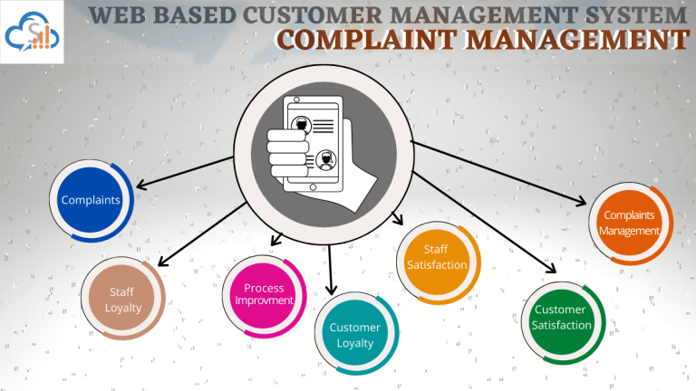 Online Customer Complaint Management Software