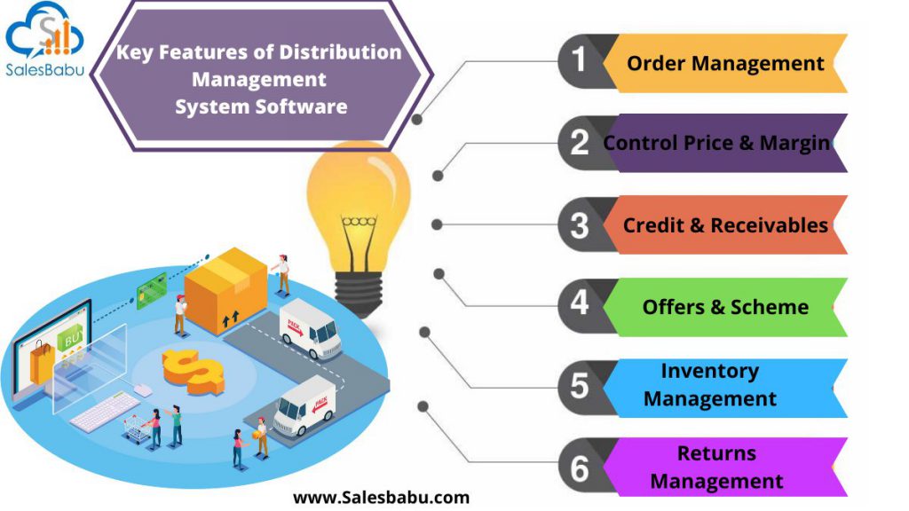 All In One Cloud Based Distribution Management System Software