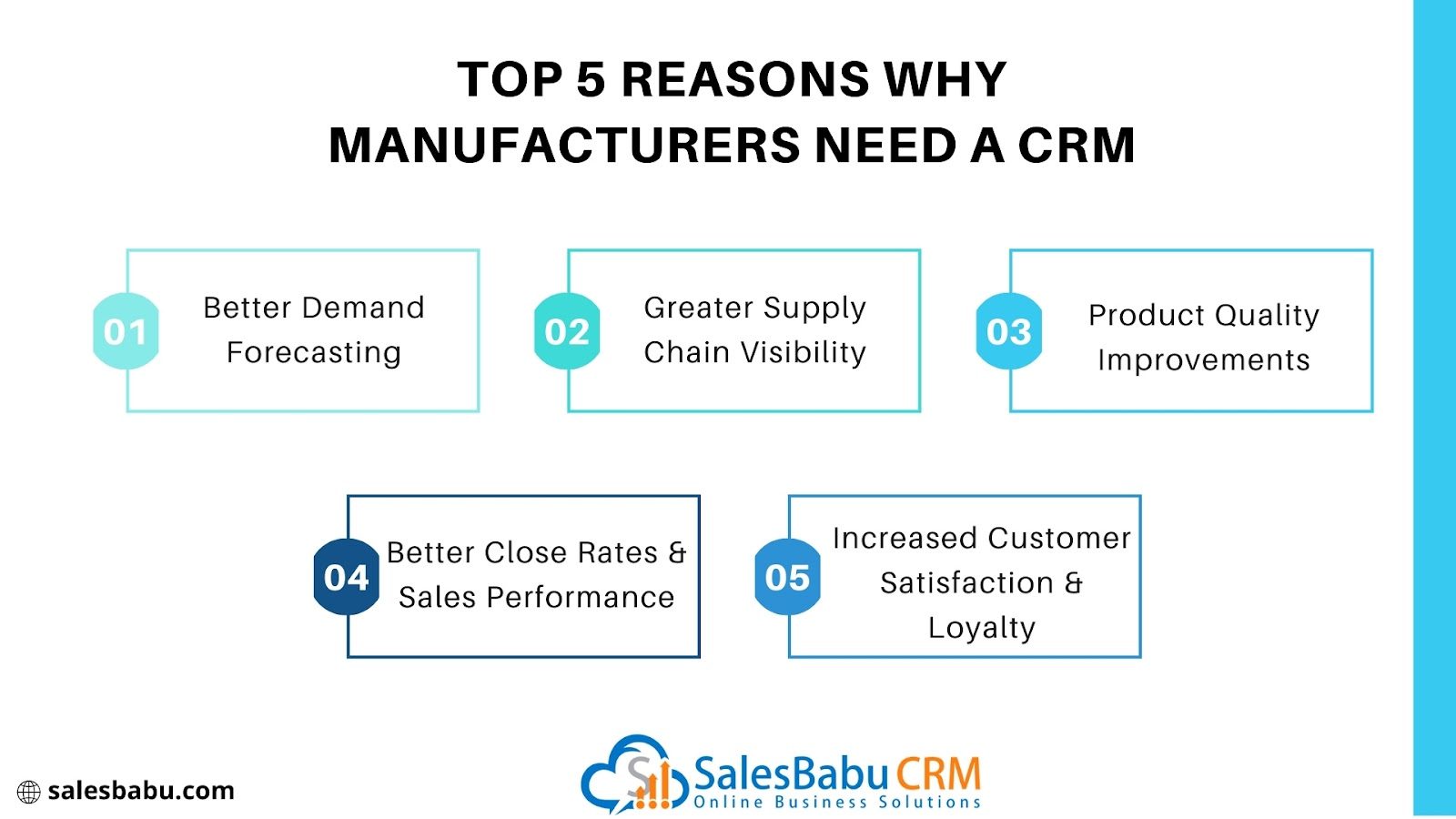 SalesBabu CRM Software helps management and different departments in the Electrical Motor Manufacturer and Supplier Industry