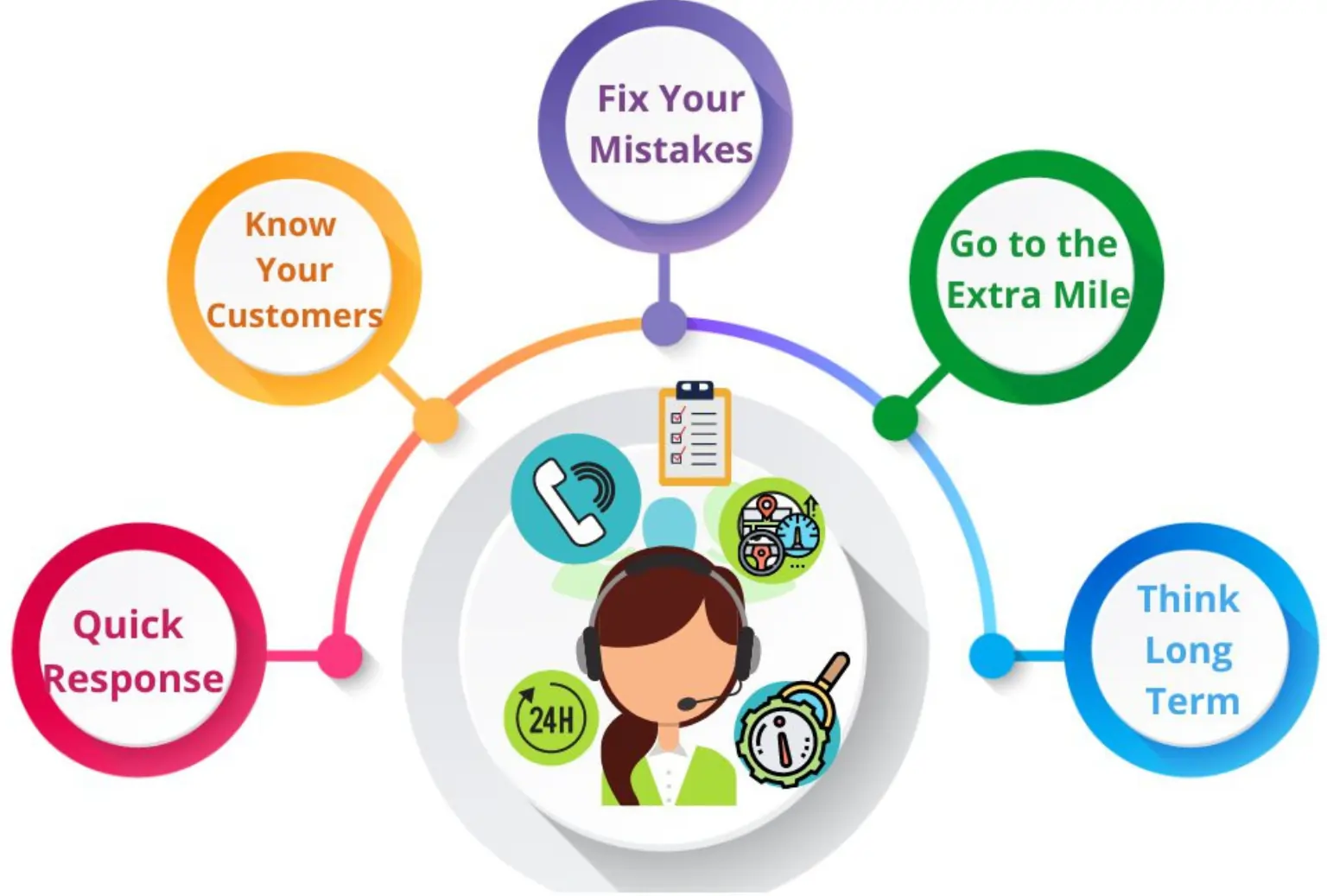 Benefits of SalesBabu CRM for Service Industry
