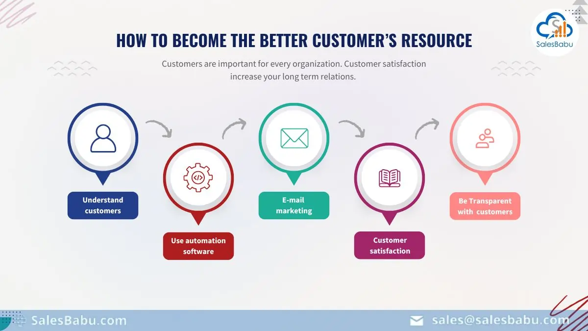become the better customer’s resource